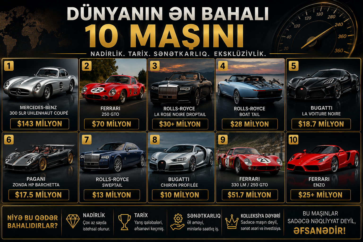 Dünyanın ən bahalı 10 avtomobili – milyonlarla dolların sirri nədir?